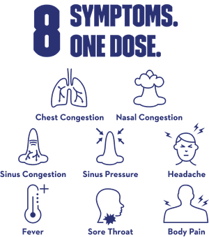 Image text above an illustration of lungs, a nose with a cloud around it, a nose with arrows and lines, a nose with four arrows pointed to it, an irritated person with lightning bolts over their head, a rising thermometer, a side profile with a sore icon in the throat, and a silhouette of a body with lightning bolts surrounding it.